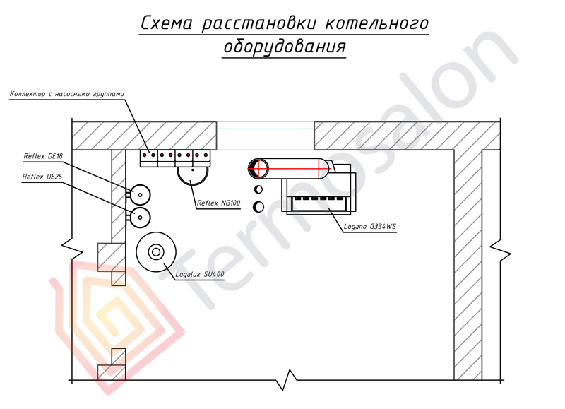 проектирование котельных